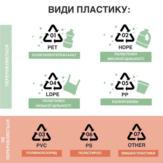 Види пластику та їхнє маркування