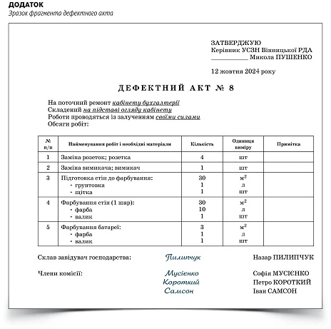 Як правильно оформити документи: акт дефектації та акт списання вогнегасників