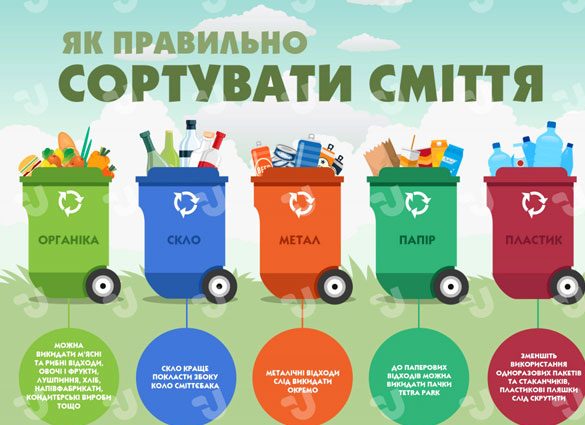 Основні види відходів та кольори контейнерів